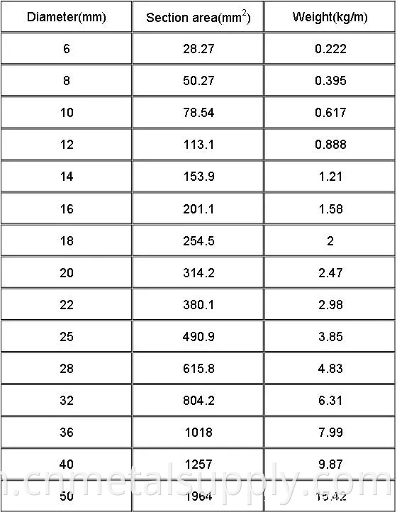 Steel Rebars11 Png